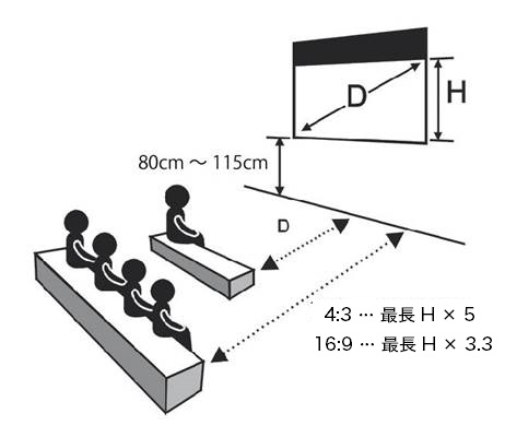 スクリーンの選び方 プロジェクタースクリーン専門店 エリートスクリーン
