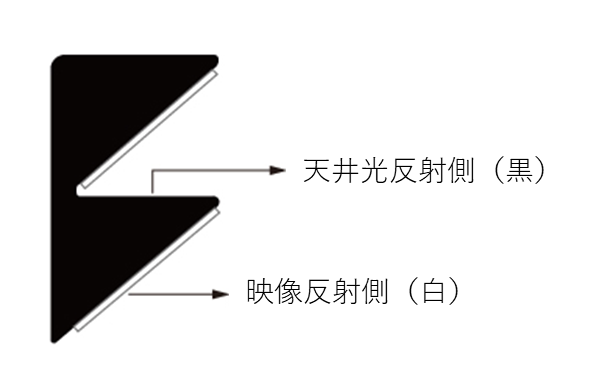 �P�X�g�����e���V����2CLR5 135�C���`(16:9) �X�^�[�u���C�gCLR5�f�� �u���b�N�P�[�X